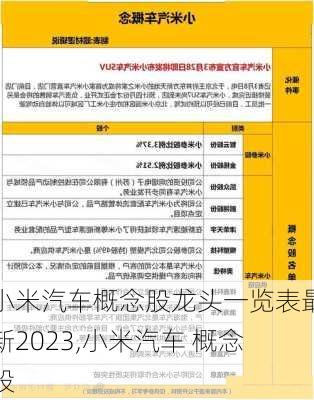 小米汽车概念股龙头一览表最新2023,小米汽车 概念股