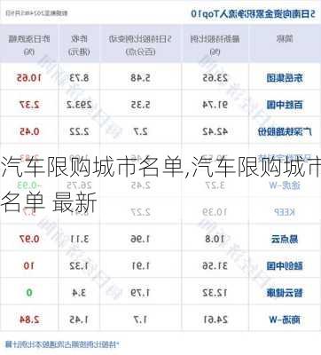 汽车限购城市名单,汽车限购城市名单 最新