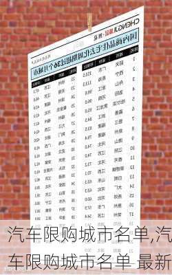 汽车限购城市名单,汽车限购城市名单 最新