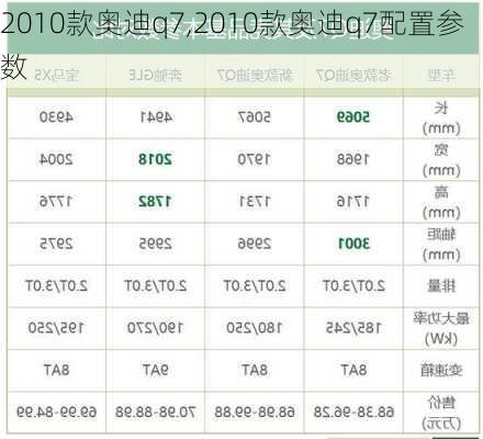 2010款奥迪q7,2010款奥迪q7配置参数