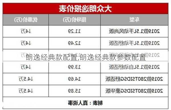 朗逸经典款配置,朗逸经典款参数配置