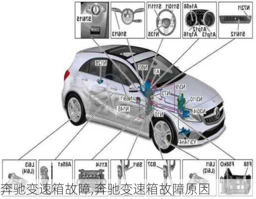 奔驰变速箱故障,奔驰变速箱故障原因