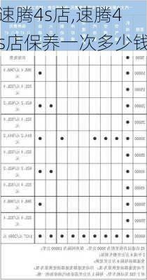 速腾4s店,速腾4s店保养一次多少钱