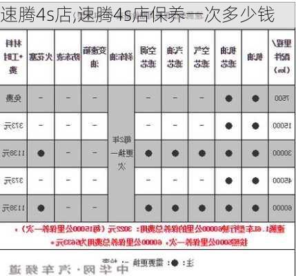 速腾4s店,速腾4s店保养一次多少钱