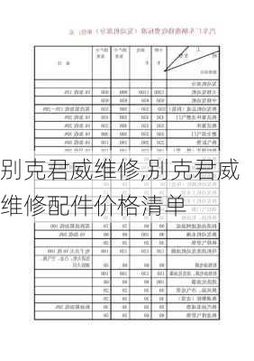 别克君威维修,别克君威维修配件价格清单