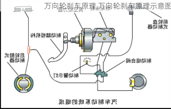 万向轮刹车原理,万向轮刹车原理示意图