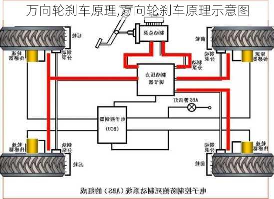 万向轮刹车原理,万向轮刹车原理示意图