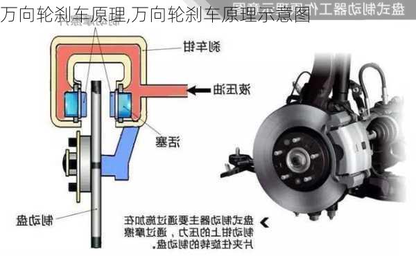 万向轮刹车原理,万向轮刹车原理示意图