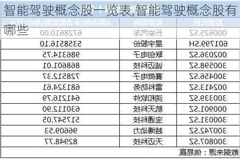 智能驾驶概念股一览表,智能驾驶概念股有哪些