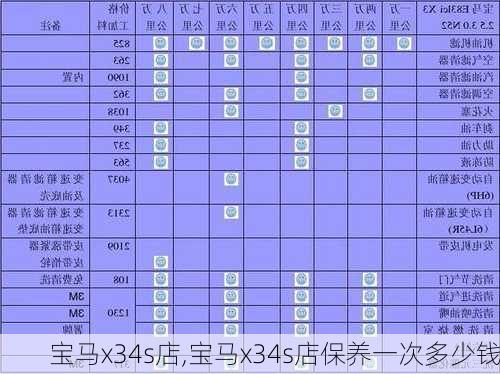 宝马x34s店,宝马x34s店保养一次多少钱