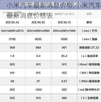 小米汽车最新消息价格,小米汽车最新消息价格表