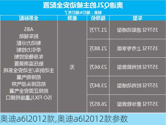 奥迪a6l2012款,奥迪a6l2012款参数