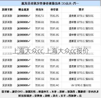 上海大众cc,上海大众cc报价