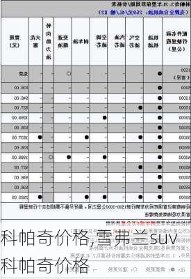 科帕奇价格,雪弗兰suv科帕奇价格