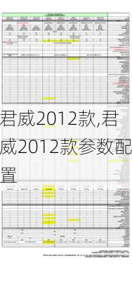 君威2012款,君威2012款参数配置