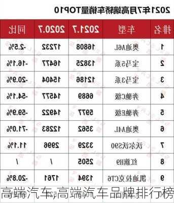 高端汽车,高端汽车品牌排行榜