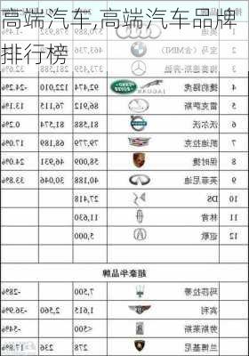 高端汽车,高端汽车品牌排行榜