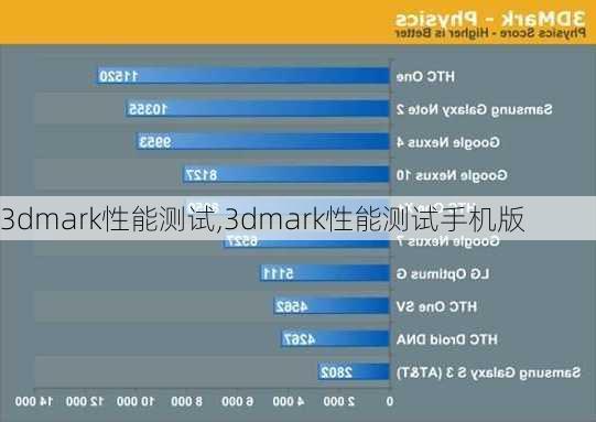 3dmark性能测试,3dmark性能测试手机版