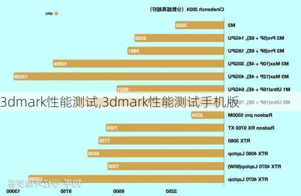 3dmark性能测试,3dmark性能测试手机版