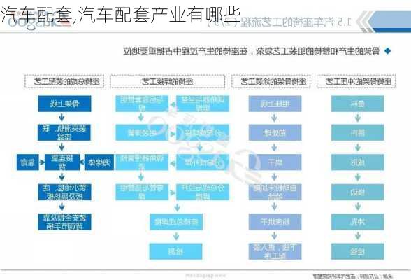 汽车配套,汽车配套产业有哪些