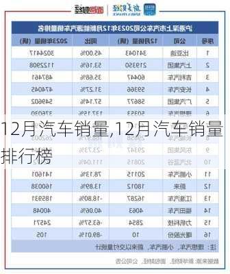 12月汽车销量,12月汽车销量排行榜