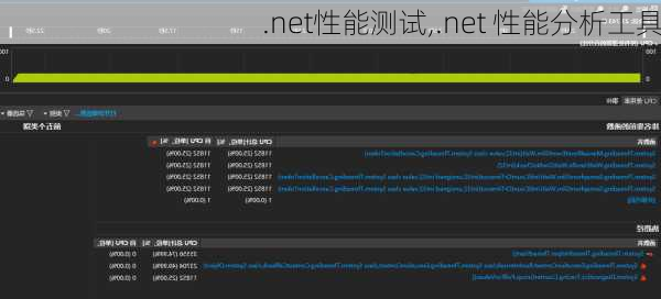 .net性能测试,.net 性能分析工具