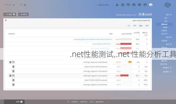 .net性能测试,.net 性能分析工具