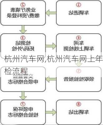 杭州汽车网,杭州汽车网上年检流程