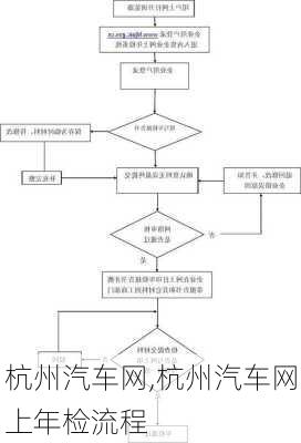 杭州汽车网,杭州汽车网上年检流程