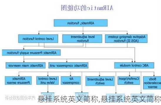 悬挂系统英文简称,悬挂系统英文简称