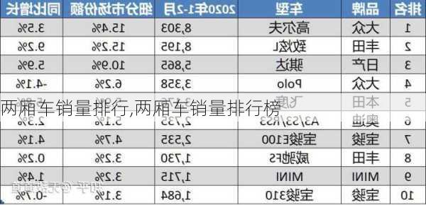 两厢车销量排行,两厢车销量排行榜