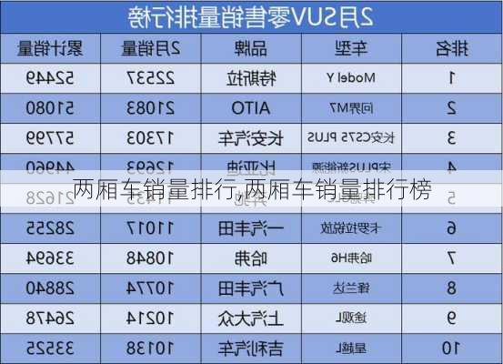 两厢车销量排行,两厢车销量排行榜