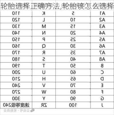 轮胎选择正确方法,轮胎该怎么选择