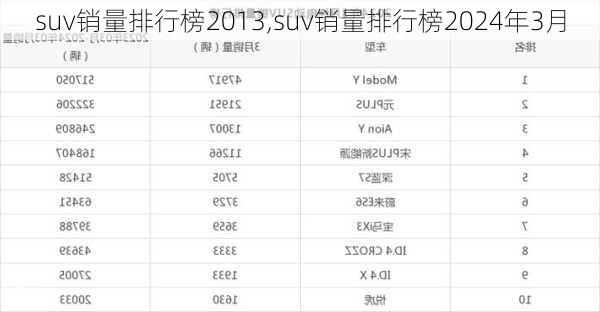 suv销量排行榜2013,suv销量排行榜2024年3月