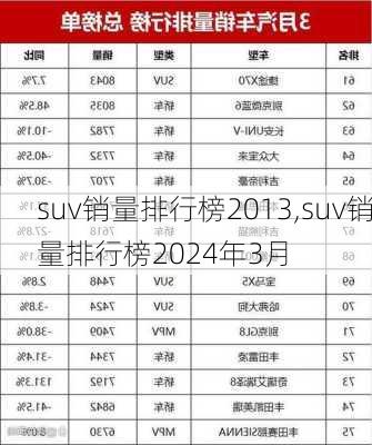 suv销量排行榜2013,suv销量排行榜2024年3月