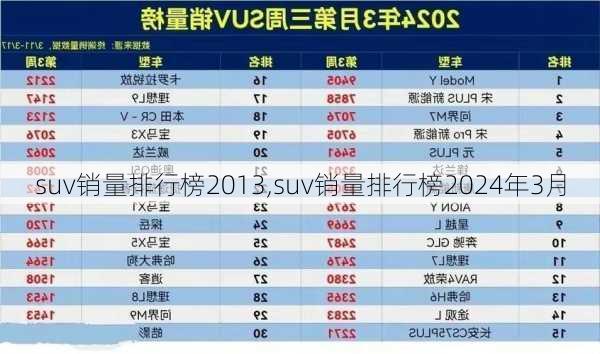 suv销量排行榜2013,suv销量排行榜2024年3月