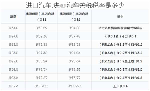 进口汽车,进口汽车关税税率是多少