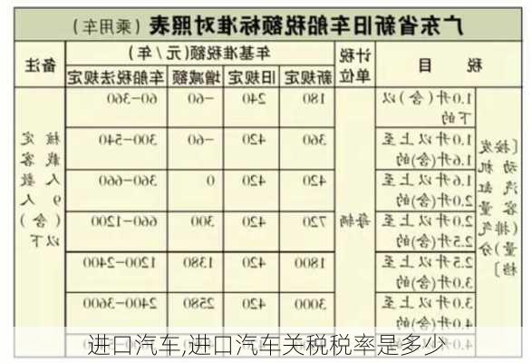 进口汽车,进口汽车关税税率是多少