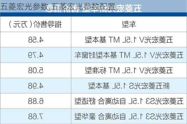 五菱宏光参数,五菱宏光参数配置