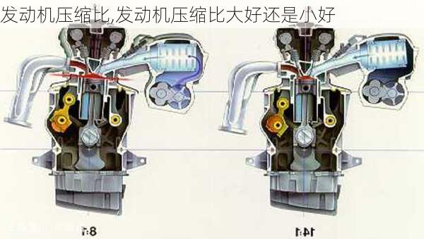 发动机压缩比,发动机压缩比大好还是小好