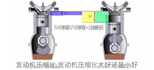 发动机压缩比,发动机压缩比大好还是小好