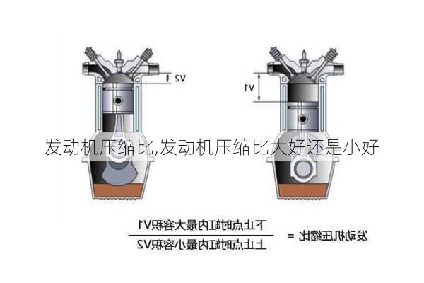 发动机压缩比,发动机压缩比大好还是小好