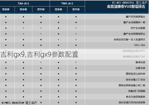 吉利gx9,吉利gx9参数配置