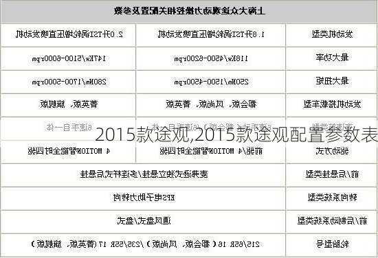 2015款途观,2015款途观配置参数表