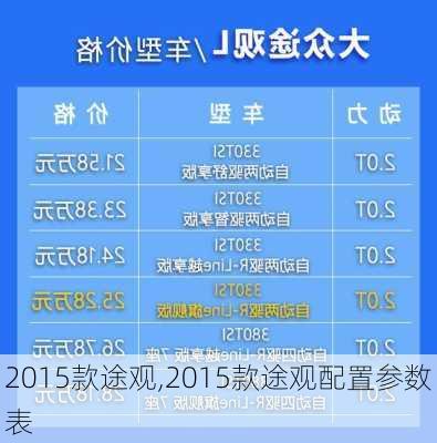 2015款途观,2015款途观配置参数表