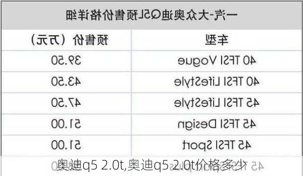 奥迪q5 2.0t,奥迪q5 2.0t价格多少