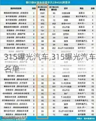 315曝光汽车,315曝光汽车名单