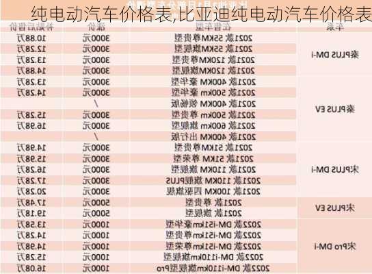 纯电动汽车价格表,比亚迪纯电动汽车价格表