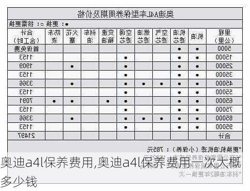 奥迪a4l保养费用,奥迪a4l保养费用一次大概多少钱