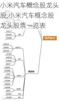 小米汽车概念股龙头股,小米汽车概念股龙头股票一览表